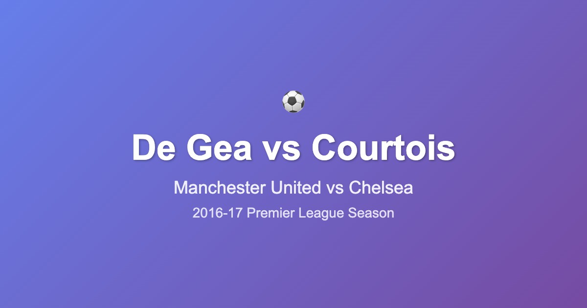 De Gea vs Courtois